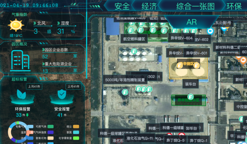 “應急管理綜合指揮調度平臺”或破解化工監(jiān)管難題